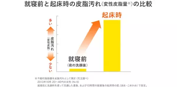 メイク前の保湿ケアで夏でもヨレ知らずに♡優秀アイテム3選