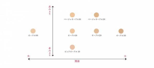 ファンデーションのおすすめランキング！種類別に人気ファンデの選び方を徹底解説