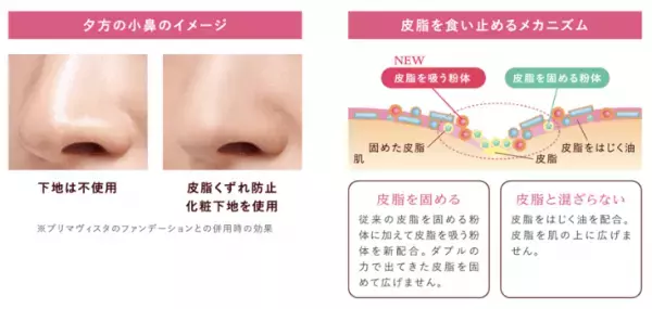 プリマヴィスタの化粧下地の口コミは？皮脂くずれ防止力アップの秘密とは