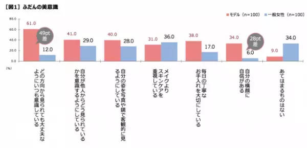 【顎のたるみにショック…】正面顔だけじゃダメ！大人の女が持つべき「横顔」の美意識とは