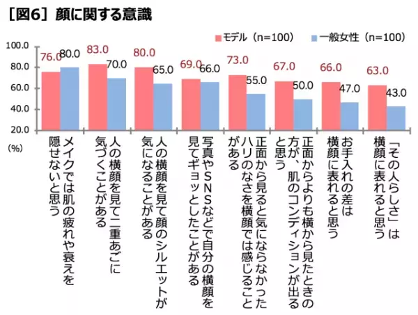 【顎のたるみにショック…】正面顔だけじゃダメ！大人の女が持つべき「横顔」の美意識とは