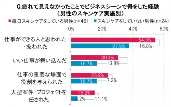 【夫や彼氏を要チェック】“疲れた見た目”は損!?あなたの一言が男性のビジネスチャンスに！