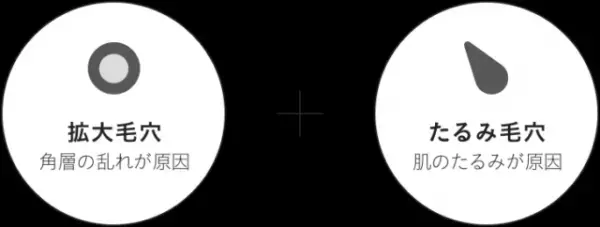 アヤナスからクレンジングとウォッシュが誕生！敏感肌特有の毛穴悩みに◎