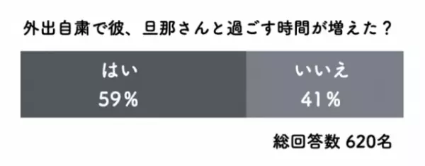 【外出自粛】カップル夫婦でどう過ごす？「おうち時間」ランキング