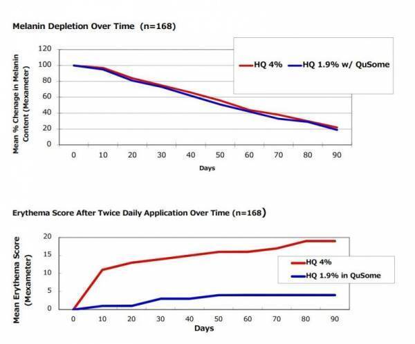 ハイドロキノンの常識を覆す！サイエンスコスメブランド「ビーグレン」を体験レビュー！