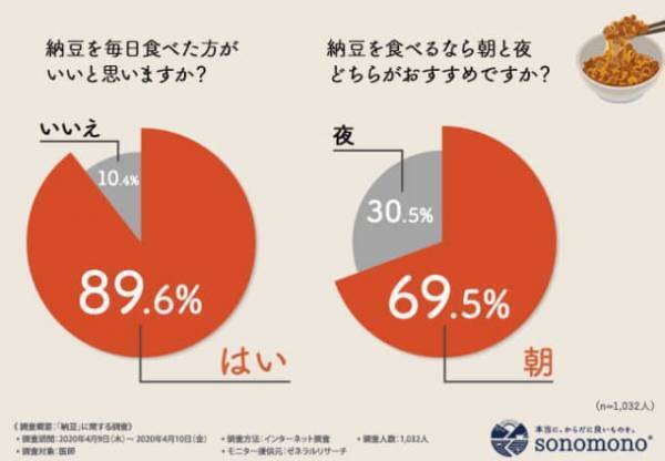 体にいいって本当？医師が納豆をすすめる理由とオススメの食べ合わせとは