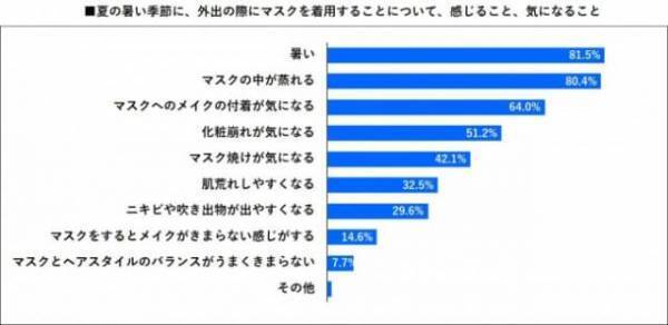 マスクが蒸れて熱い！夏のマスク生活を快適にする4つの小ワザとは？
