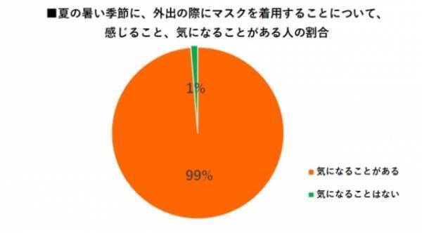 マスクが蒸れて熱い！夏のマスク生活を快適にする4つの小ワザとは？