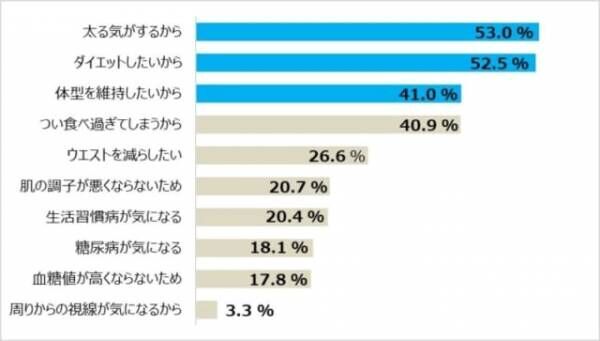 「自分へのご褒美」に罪悪感…。ストレスフリーでスイーツと付き合うには？