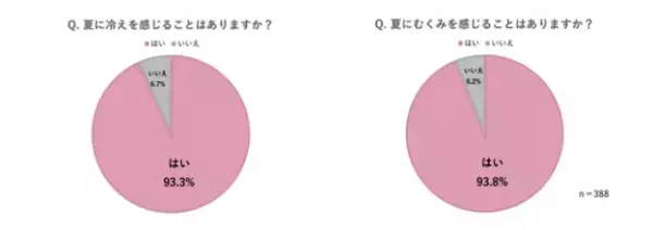 冷えは女の敵！むくみ知らずの美ボディを目指す「夏の冷え対策」