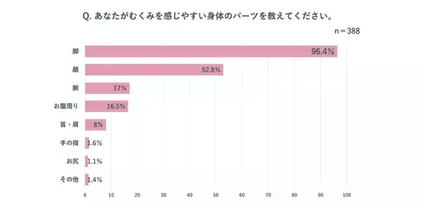 冷えは女の敵！むくみ知らずの美ボディを目指す「夏の冷え対策」