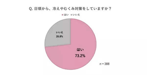 冷えは女の敵！むくみ知らずの美ボディを目指す「夏の冷え対策」