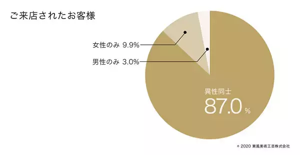 絆を深める世界にひとつの結婚指輪…♡定番を上回る人気デザインは？