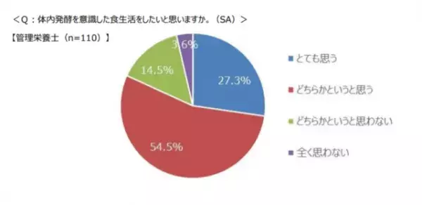 腸活の新しいキーワードは”体内発酵”、水溶性食物繊維イヌリンでキレイを後押し