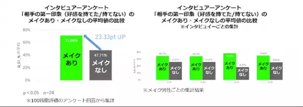 彼をプロデュースしちゃう？彼氏にプレゼントしたいメンズスキンケア＆メイクアイテム