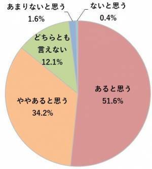 withコロナ時代は腸活が健康のカギ!? 免疫力を高める「腸活」のススメ
