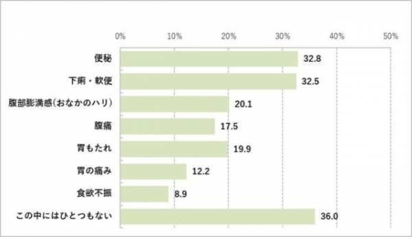 withコロナ時代は腸活が健康のカギ!? 免疫力を高める「腸活」のススメ