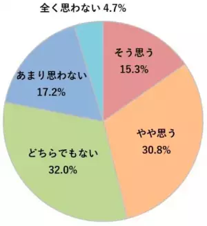 withコロナ時代は腸活が健康のカギ!? 免疫力を高める「腸活」のススメ