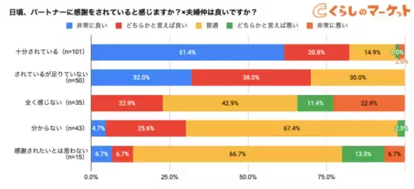11/23は勤労感謝の日！夫婦関係を良くする「感謝の伝え方」とは？