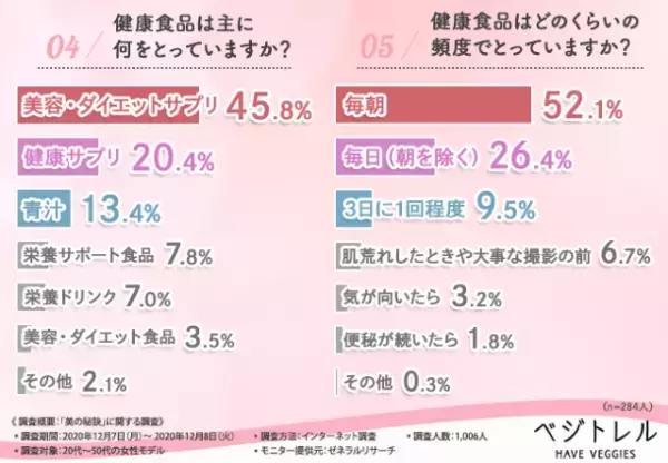 1,000人以上のモデルに聞いた「美の秘訣」とは？朝のルーティンにも注目！