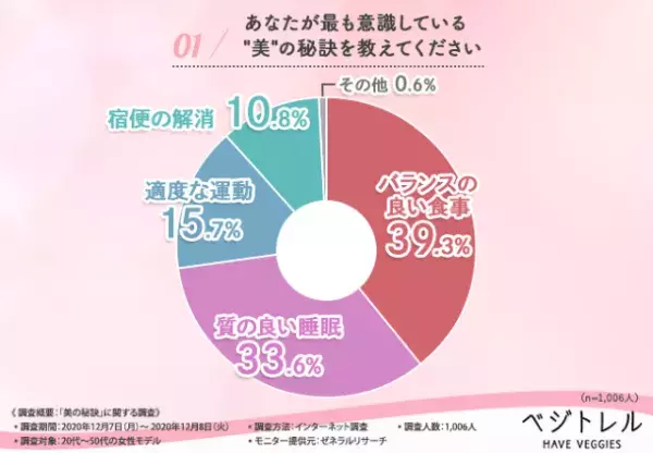 モデルが最も意識している習慣とは？