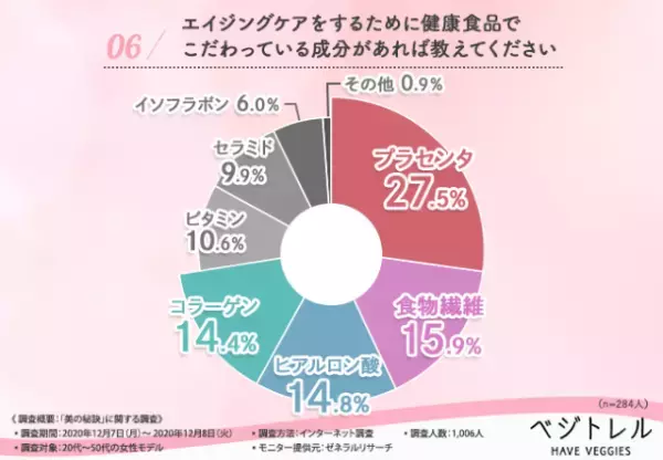 1,000人以上のモデルに聞いた「美の秘訣」とは？朝のルーティンにも注目！