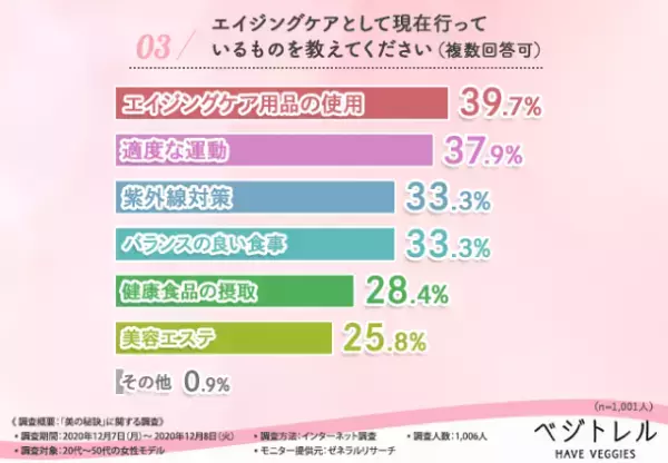 1,000人以上のモデルに聞いた「美の秘訣」とは？朝のルーティンにも注目！