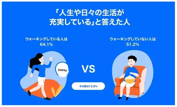 ウォーキングが人を幸せにする！？仕事にも反映されるウォーキングの効果とは