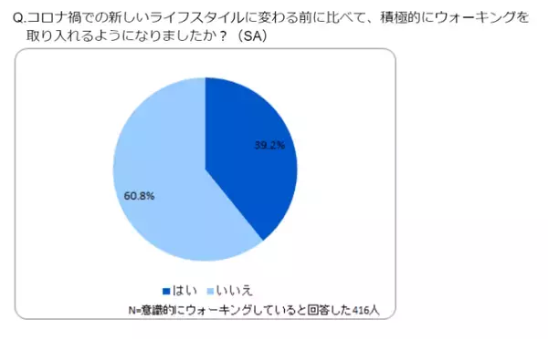 ウォーキングが人を幸せにする！？仕事にも反映されるウォーキングの効果とは