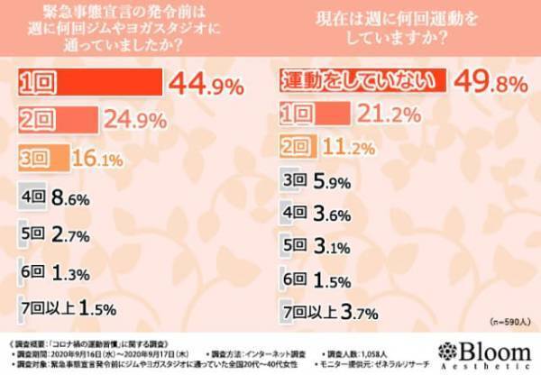 コロナ禍で運動量ダウン？運動不足から脱却するトレーニングとは
