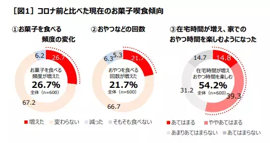 コロナの今、高カカオチョコレートがおすすめの理由とは。コロナ太り対策や認知機能低下抑制にも期待！
