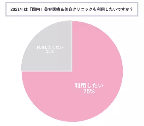 美容ニーズはどう変化した？コロナ禍における新たな「美容との向き合い方」