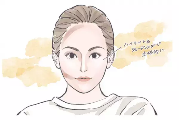 2021年の小顔メイクは？平成から令和までトレンド変遷を一挙振り返り