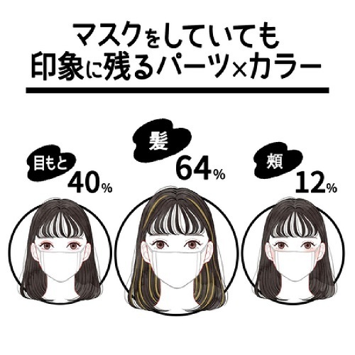 マスクでも色鮮やかに！春気分に印象チェンジするヘア&メイク