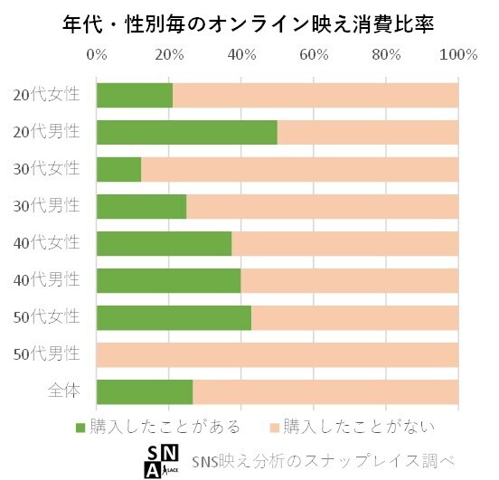 オンライン会議でのメンズメイクは今や「当たり前」！彼氏に使わせたいメンズBBクリーム3選