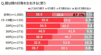 マスクから見える「眉」は手を抜けない！垢抜け美人顔になれるおすすめ最新アイブロウ5選