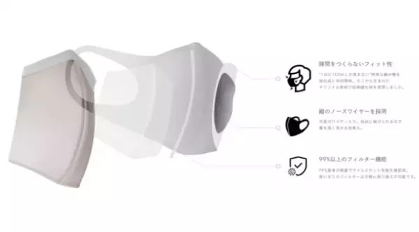 夏の日差しを徹底カット！腕や首回りをガードする新作UV対策アイテム