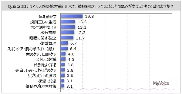 みんなの美容意識・関心を調査！コロナ禍による美容への意識変化は？