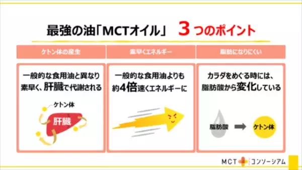 「油が健康に悪い」はウソ！ダイエットに効果的と話題の『MCTオイル』徹底解説！