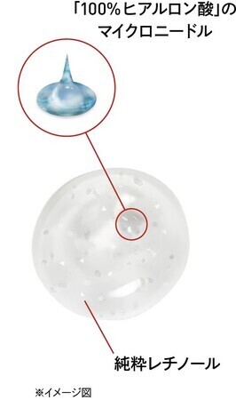 ふっくらとしたハリを呼び起こす《レチノール配合スキンケア》2023年新作3選