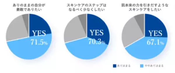 2023年は「スキンファースト」がトレンド！リーズナブルな洗顔料「SENKA」で美肌を目指す！