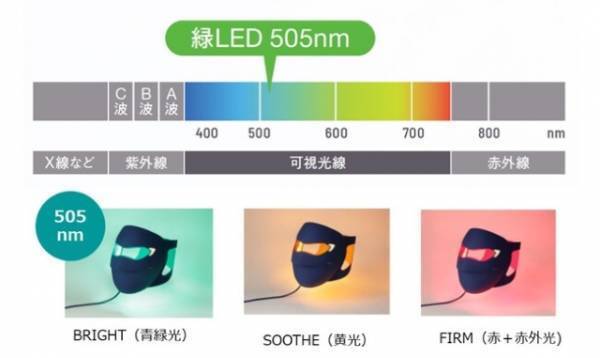 自宅でエステ気分！注目の新作美顔器で特別なホームケアを
