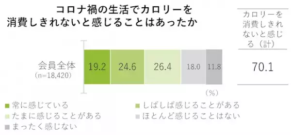 【コロナ禍で太った…】”カロリー負債”を何とかしたい！管理栄養士が教える「食べるダイエット」のコツ