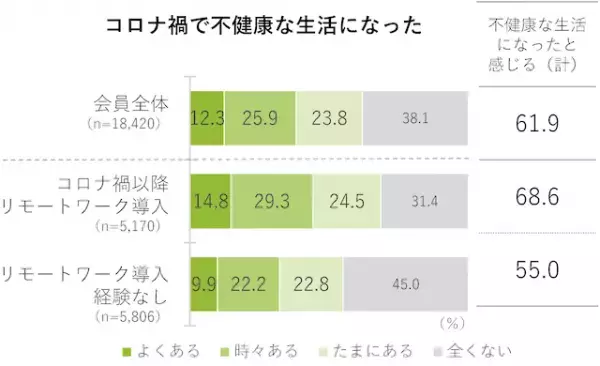 【コロナ禍で太った…】”カロリー負債”を何とかしたい！管理栄養士が教える「食べるダイエット」のコツ