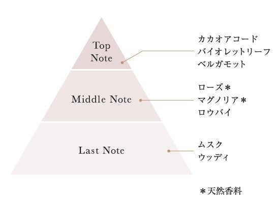 【2024年バレンタインコスメ特集】華やかな赤やハートモチーフに注目！