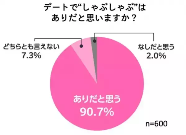 初デートはどんなディナーが正解？おすすめジャンル5選のメリットデメリットを解説！