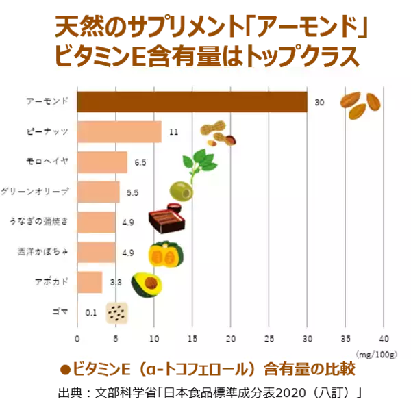 夏の美容と健康をサポート！プロが語る「アーモンドミルク」のスゴさとは？