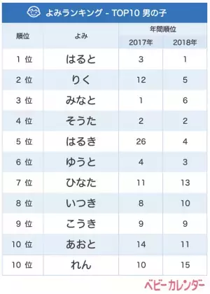 「令平」など元号を意識！？4月生まれベビーの名づけトレンド【男の子】
