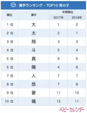 「令平」など元号を意識！？4月生まれベビーの名づけトレンド【男の子】