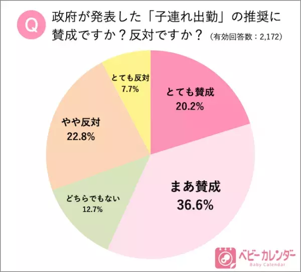 子連れ出勤